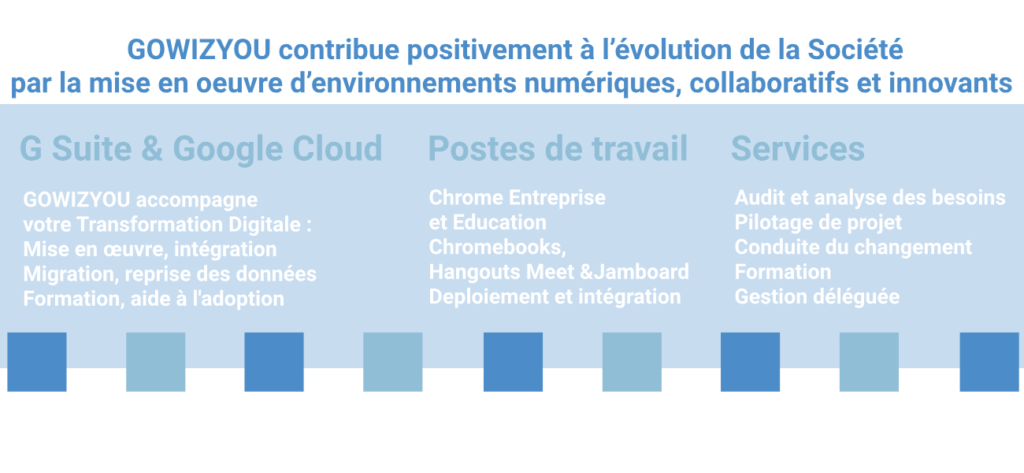 GoWizYou | Notre proposition
