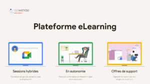 GOWIZYOU c'est aussi une plateforme d'apprentissage