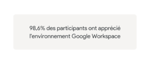 98,6% des participants ont apprécié l'environnement Google Workspace